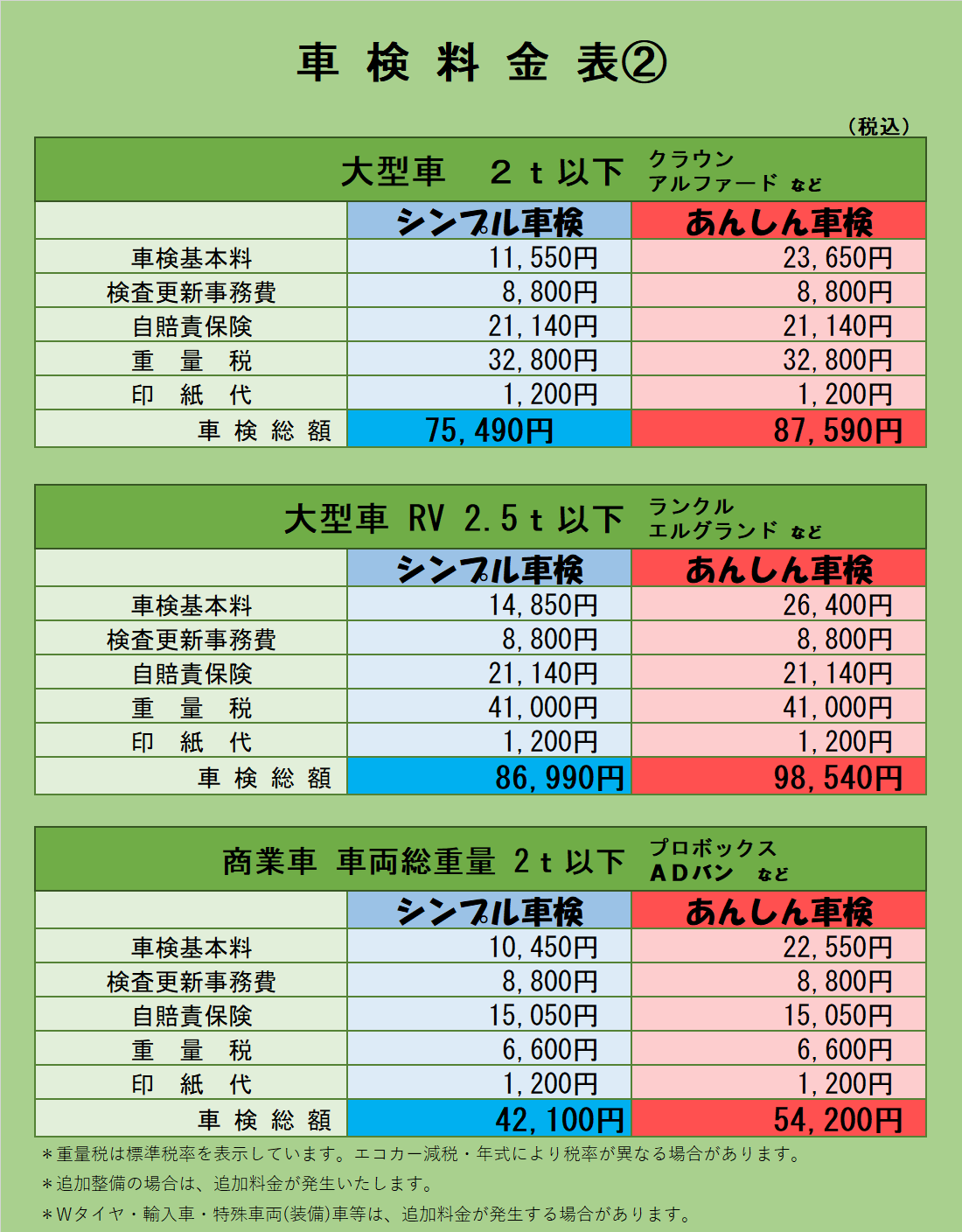 車検料金表②