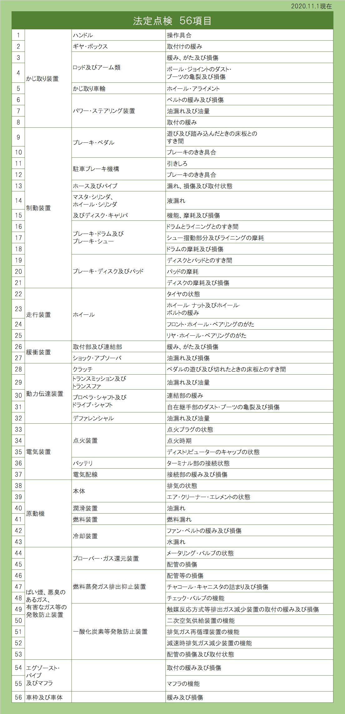 法定５６項目