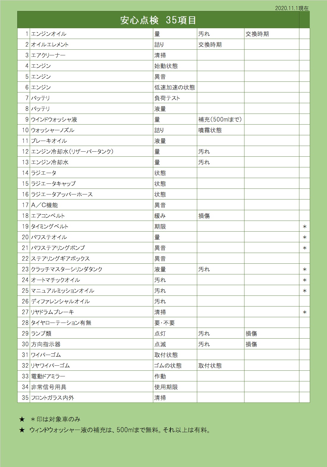 安心３５項目