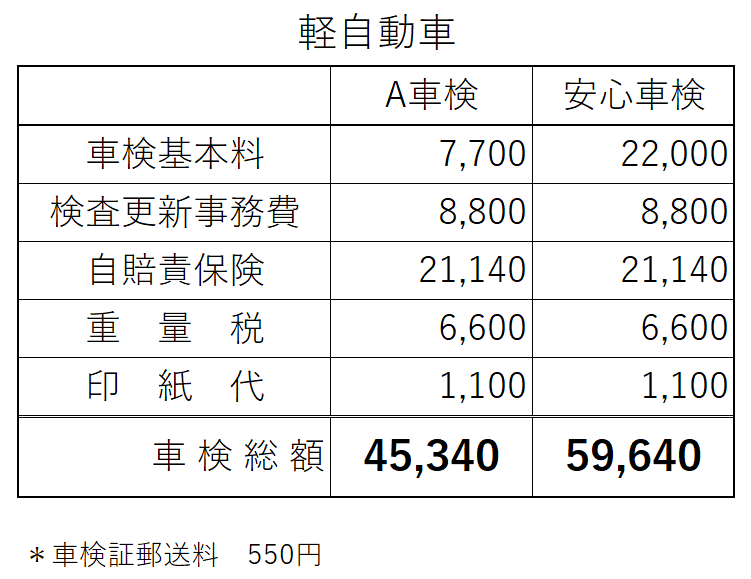 車検・整備 株式会社セイコー自動車 車検・整備 株式会社セイコー自動車